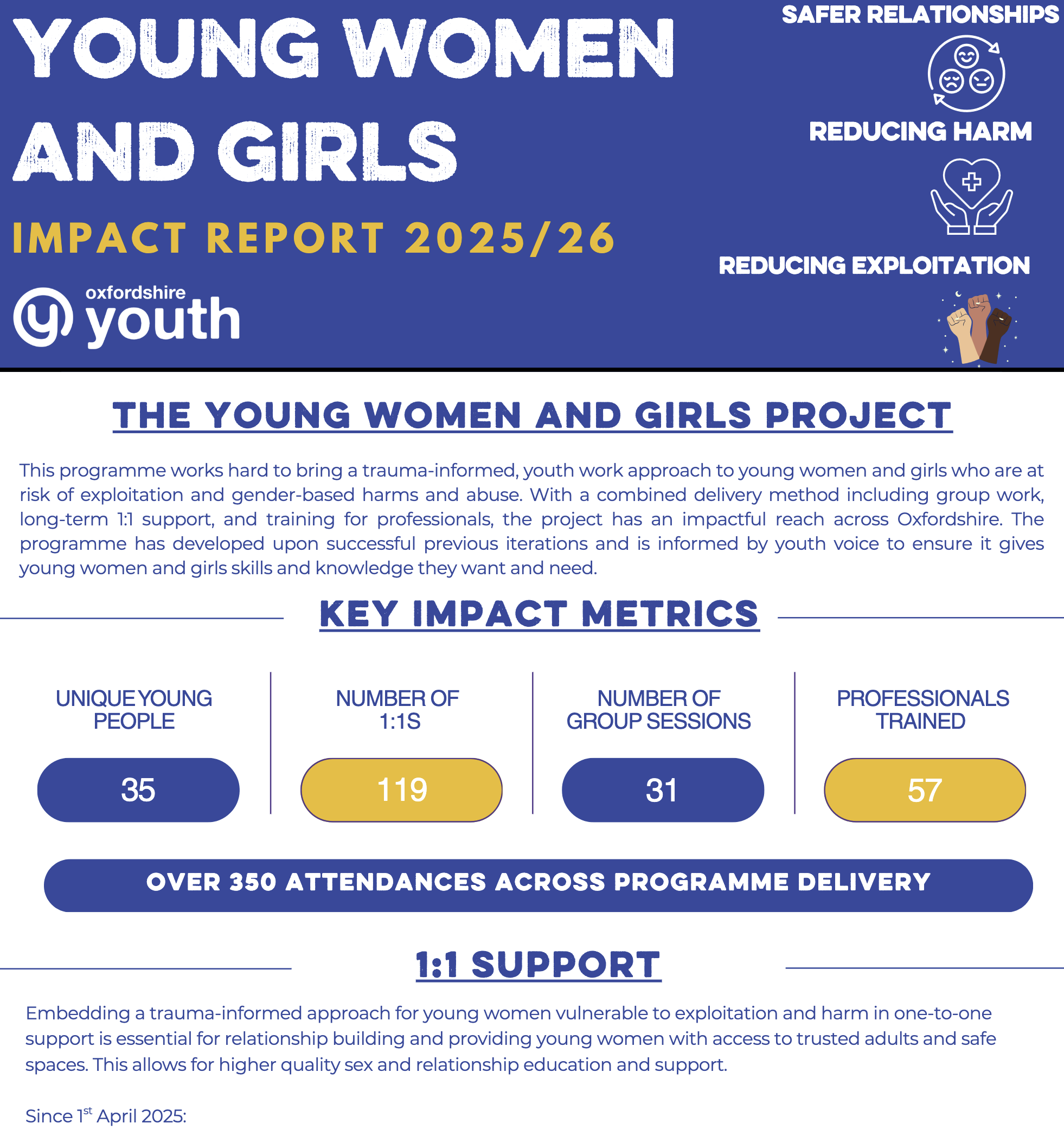 Young Women and Girls 25/26